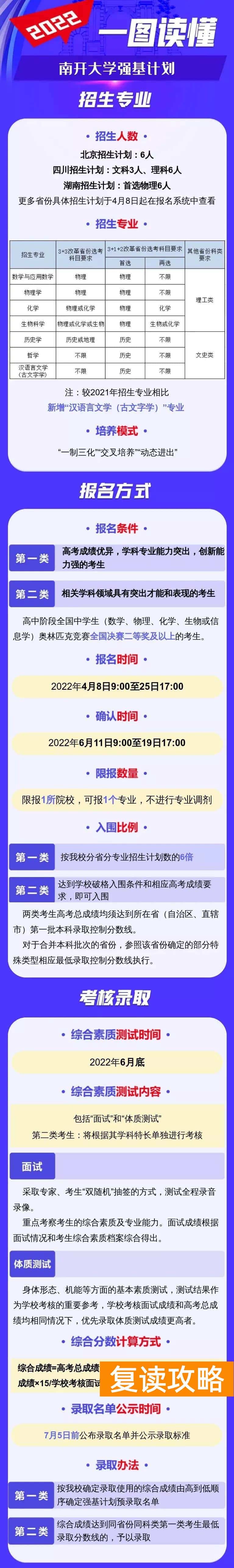 西安辅仁高考学校怎么样（2022年南开大学强基计划简章）