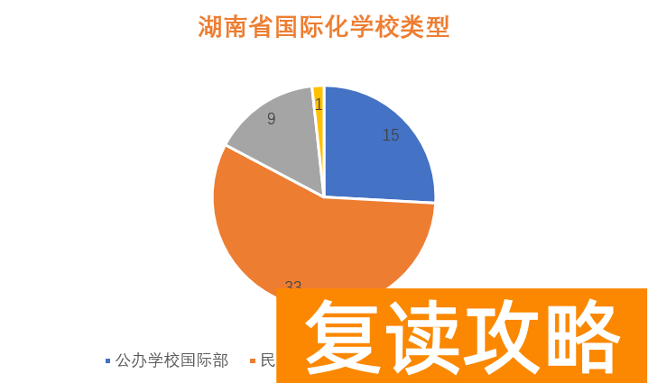 长沙玮希国际学校怎么样（曾经的国际教育“洼地”湖南正在逆势上升？）