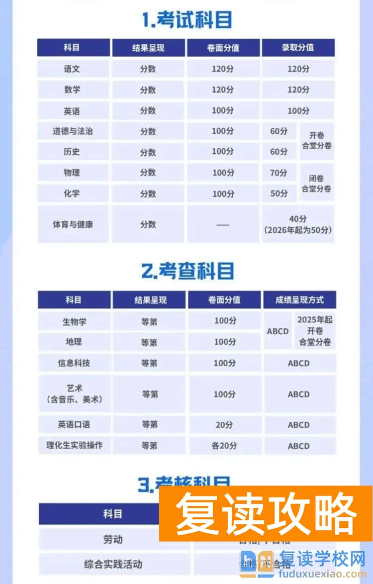 长沙中考取消生物地理，总分降为630分