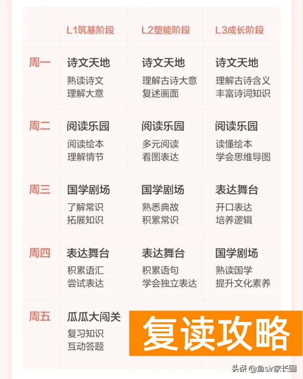 小学语文培训机构前十名（瓜瓜龙语文对比小猴语文，亲自扒给你看）