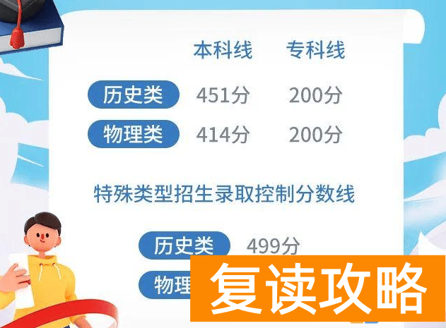 湖南高考多少分能进专科 2022年湖南高考录取线出炉