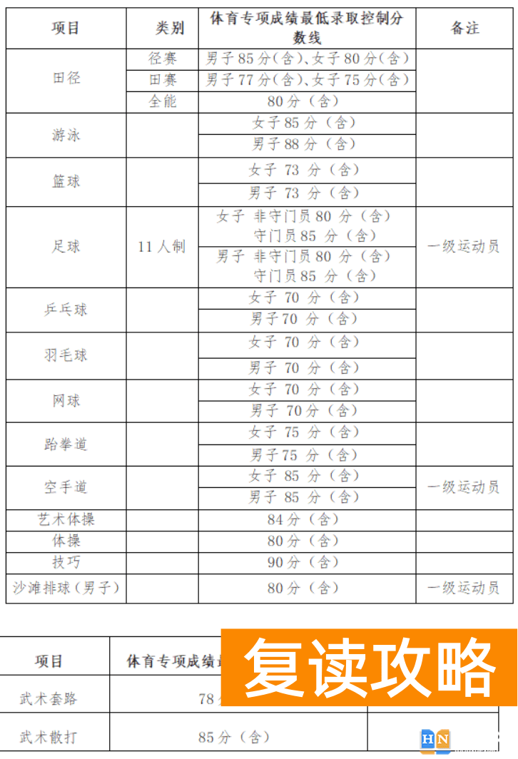 湖南工业大学2024年运动训练、武术与民族传统体育专业招生简章