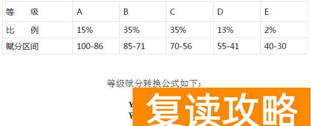 赋分制湖南新高考 选考科目等级赋分怎么操作
