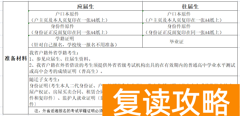 2024湖南高考补报名时间和方法