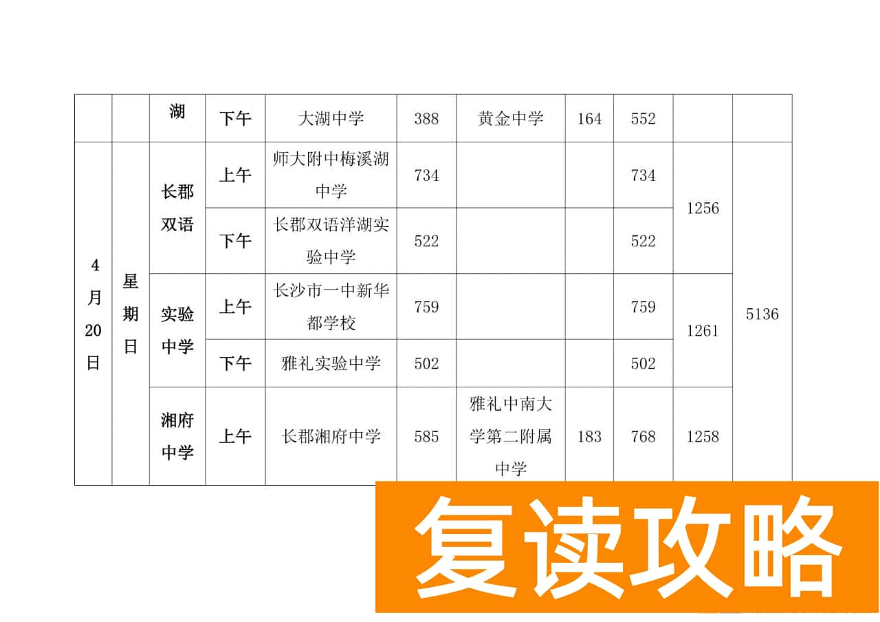 2025年长沙市体育中考日程安排表