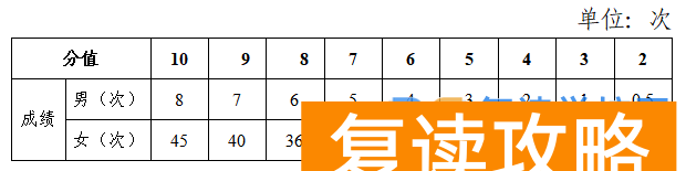 2024年长沙体育中考全解析（2025年参考）