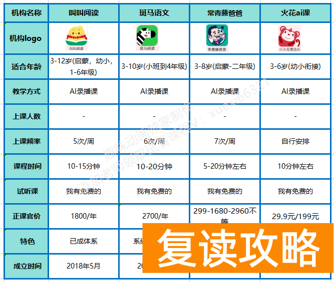 语文补课哪个教育机构好（语文网课不知道怎么选？超全语文网课测评！）