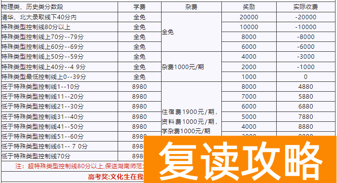 湖南师大附属高阳学校高考复读部收费标准 学费多少钱