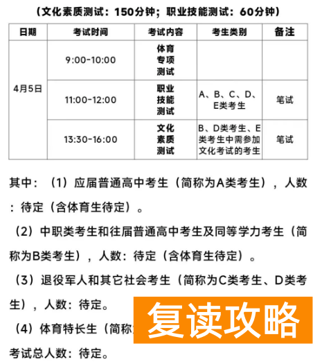 长沙轨道交通职业学院2025年单招二志愿考试安排