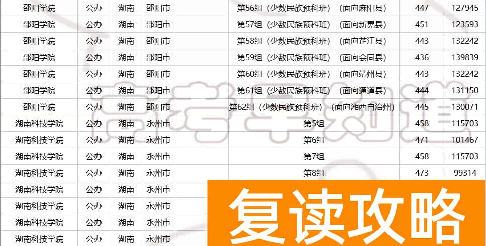 湖南多少分可以上一本  2023年湖南高考生多少分能上省内公办本科？
