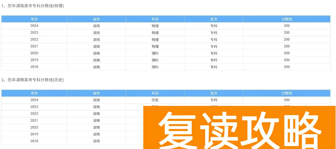 2025年湖南高考专科分数线预测:最低录取分数预估