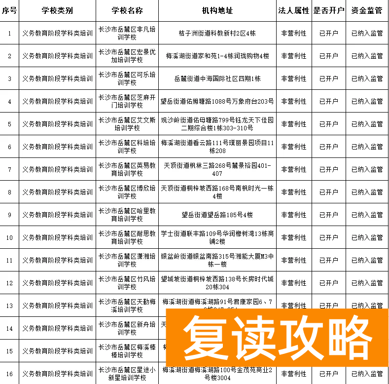 长沙有哪些补课机构比较好（岳麓区公布校外培训机构名单）