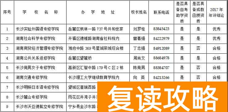 长沙全日制高中培训机构排名（长沙有合法资质的民办学校、培训机构名单）