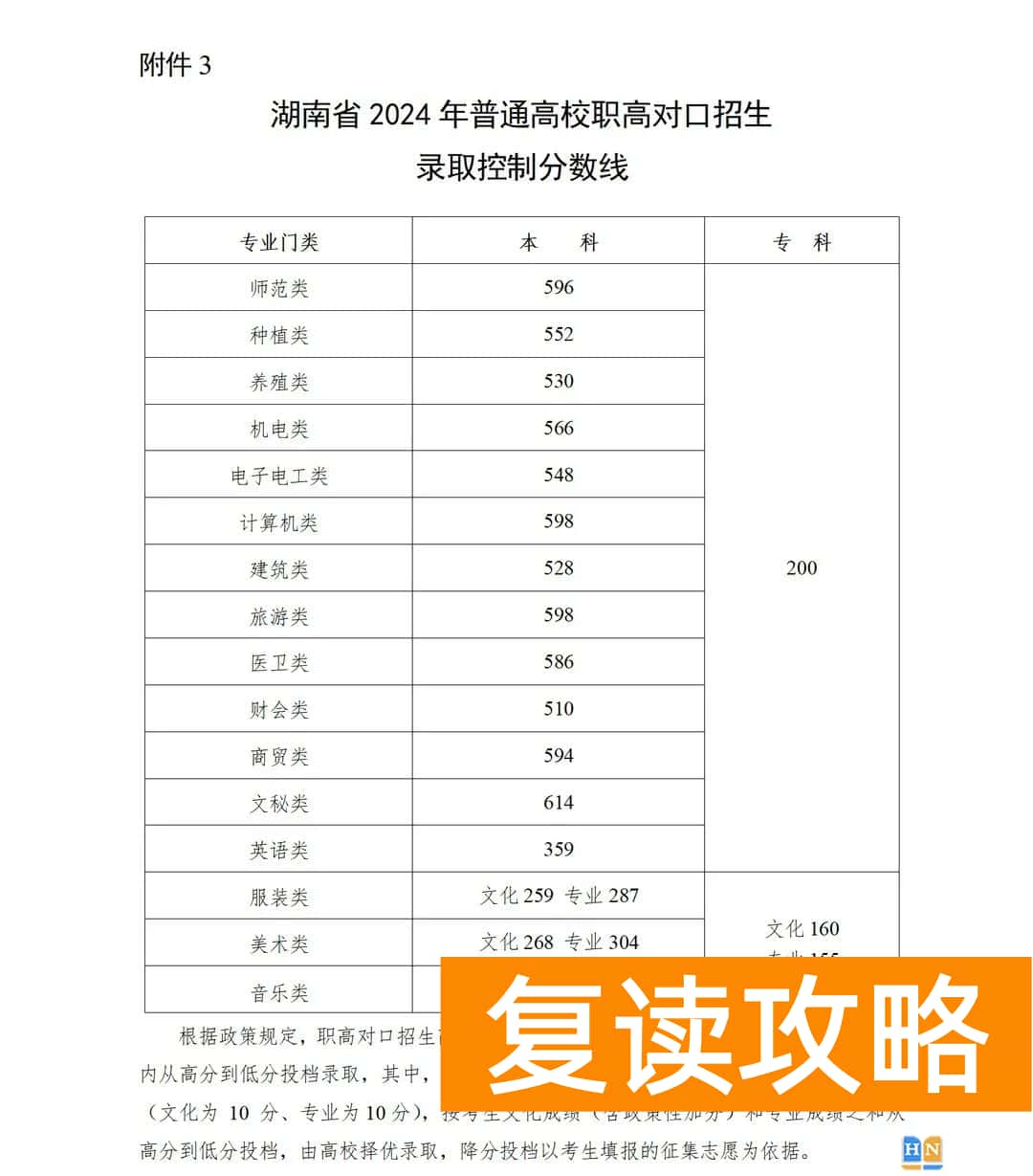 湖南2024年高考分数线公布！
