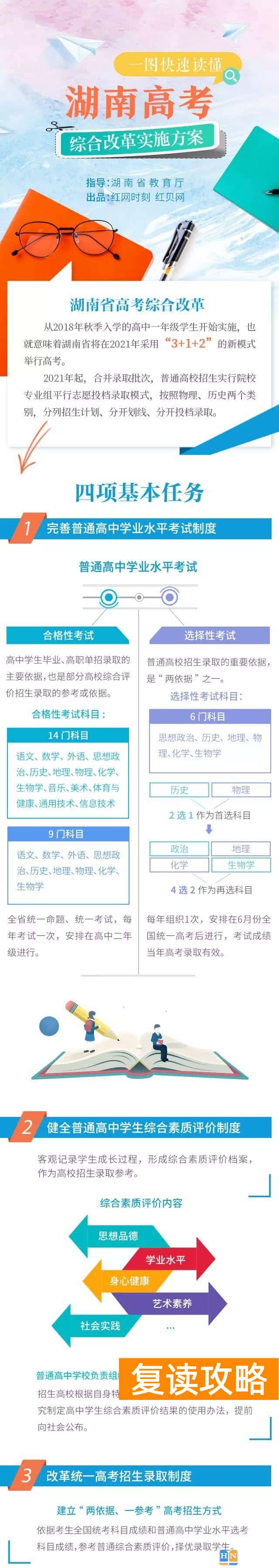 高考分数如何算湖南 湖南新高考原始分等级分怎么算