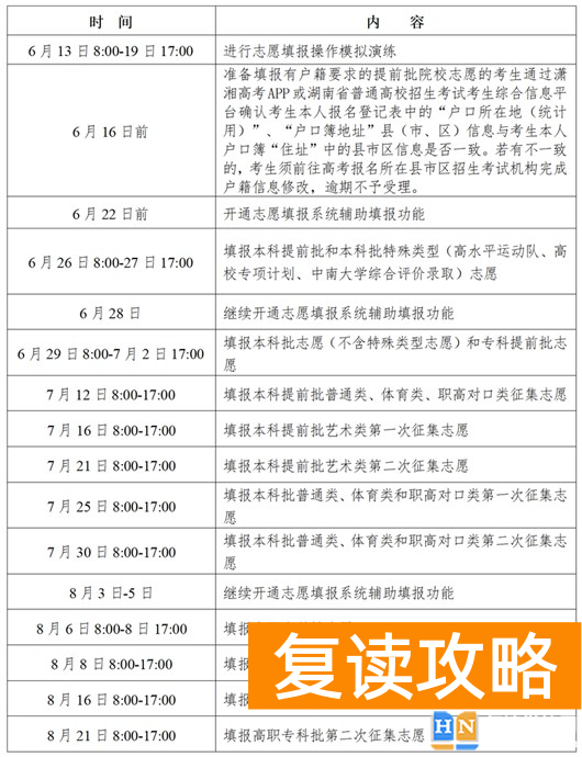 2024湖南高考可以填多少个志愿和学校 各批次志愿设置？