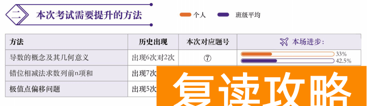 高中数学怎么才能开窍 高考复读如何学好高中数学