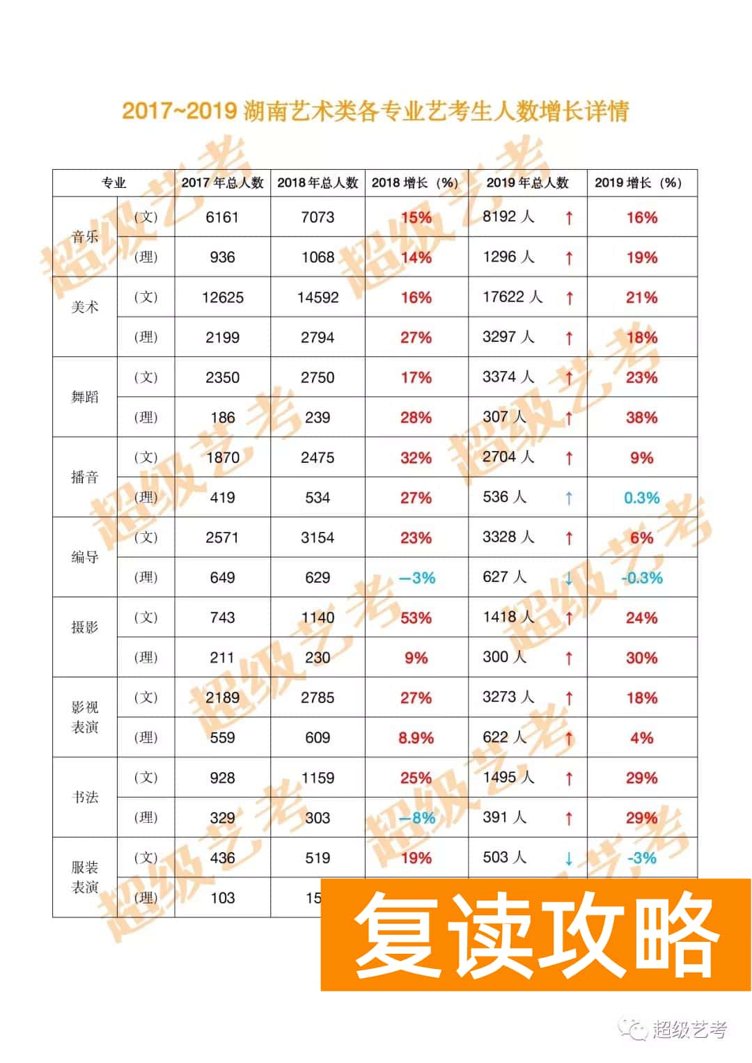 长沙艺术培训机构排名前十（湖南艺考排名前三的机构告诉你：湖南到底有多少艺术生）