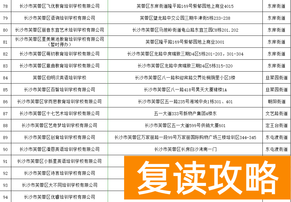 长沙高三补课机构排名前十有哪些（长沙芙蓉区公布民办培训机构“白名单”）