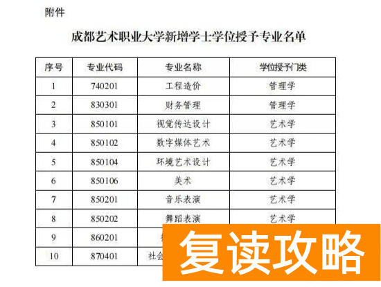 成都艺术学校（四川这所职业本科大学获批学士学位授予单位）