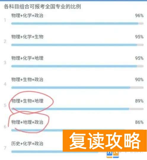 物地生高考组合怎么样 物生地的优势和缺点