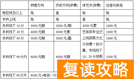 涟源涟水中学复读部电话