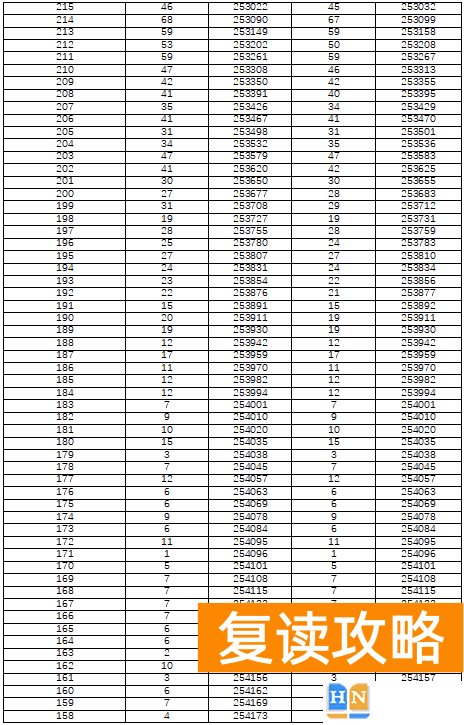 湖南高考分数线排名一分一段表