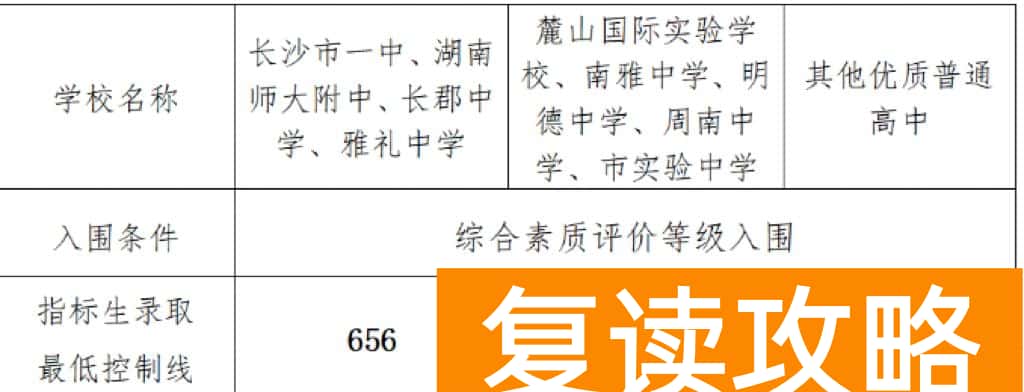 长沙中考降分读四大名校有哪些方式