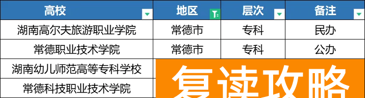 2025年湖南单招各地区院校分类汇总,备考的同学注意了!