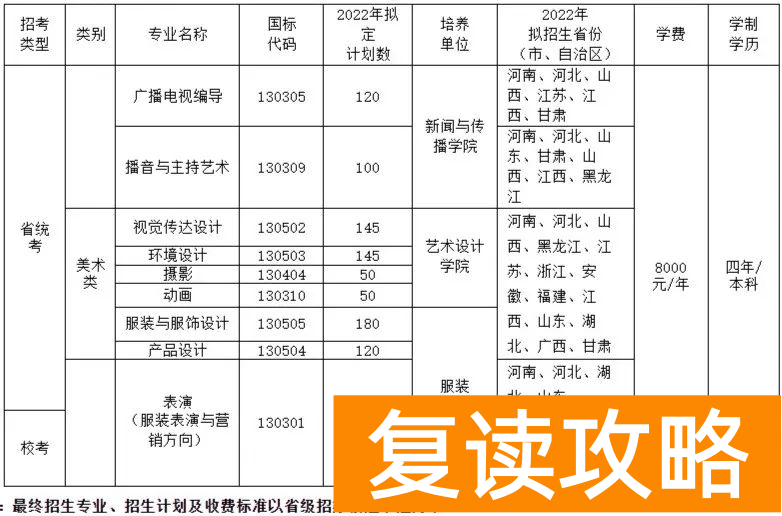 湖南艺术生高考文化课300多（文化300-550分的艺考生选择什么学校好）