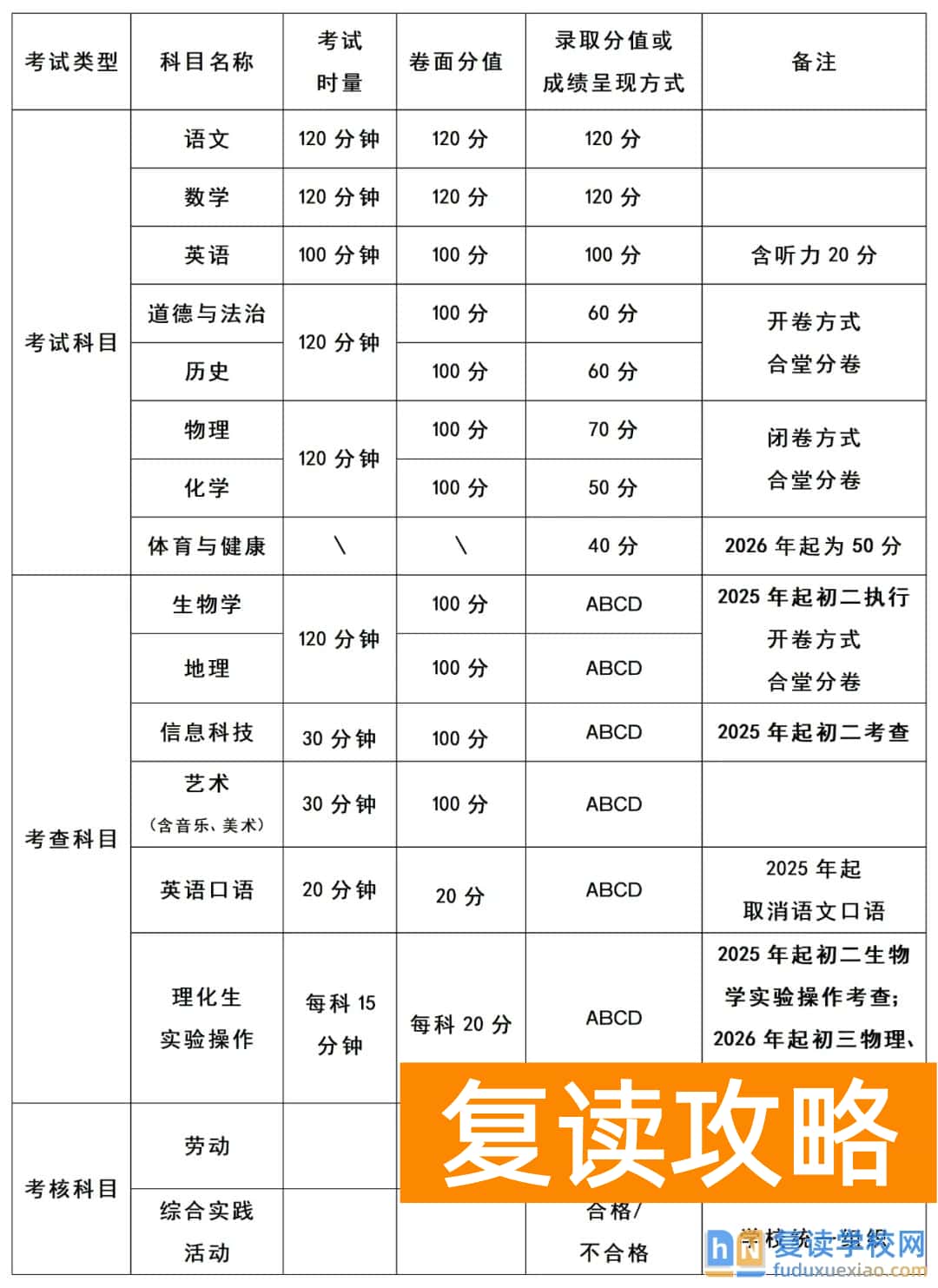 2025年长沙中考中招制度大改革！