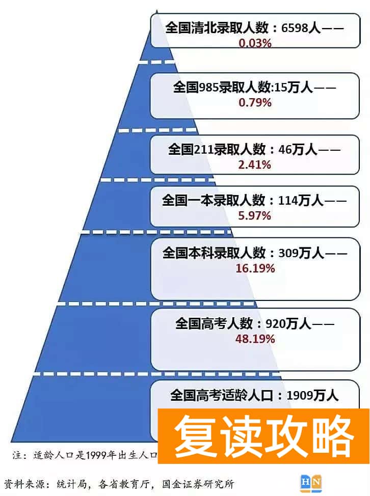 湖南和安徽高考哪个难 上大学最难的省份是哪里