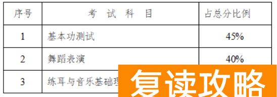 湖南高考艺考生分数组成 湖南2023年艺考生考试时间分值