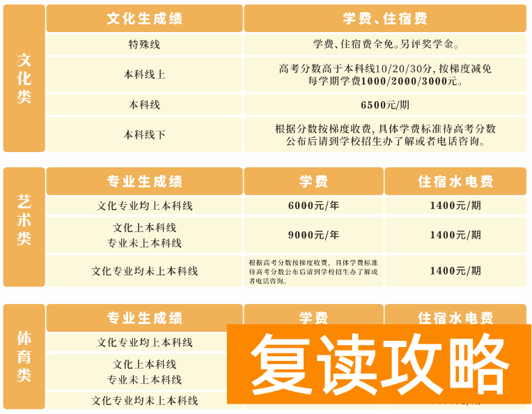湘阴县知源中学复读学费多少