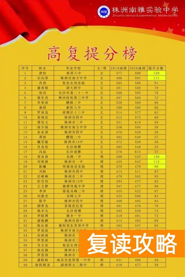 高三复读学校哪个最好（株洲南雅高复部助力学子再启航）