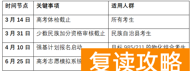 2025年湖南高考政策重大调整!这5类考生需特别注意