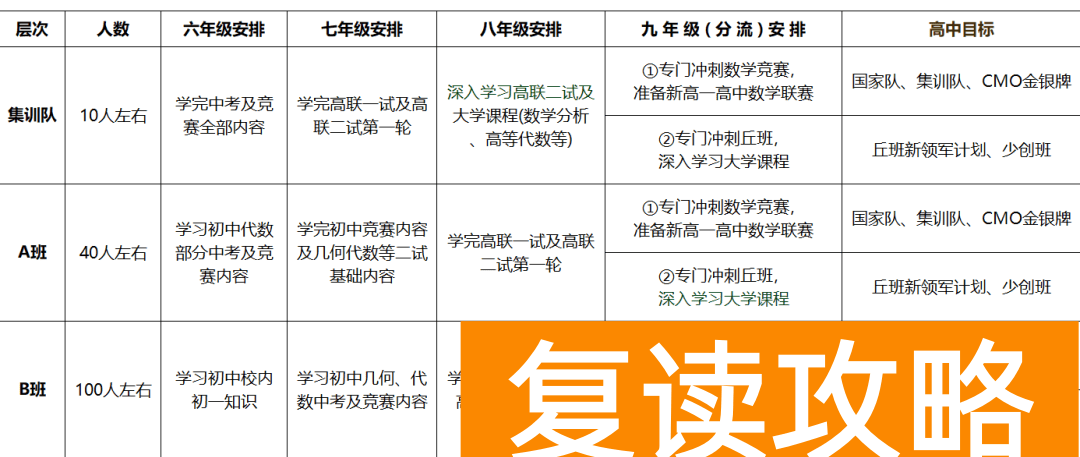 2025年长沙四大名校拔尖创新人才招生解读