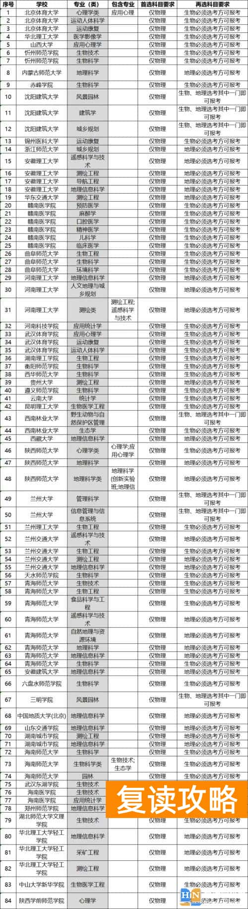 物地生高考组合怎么样 物生地的优势和缺点