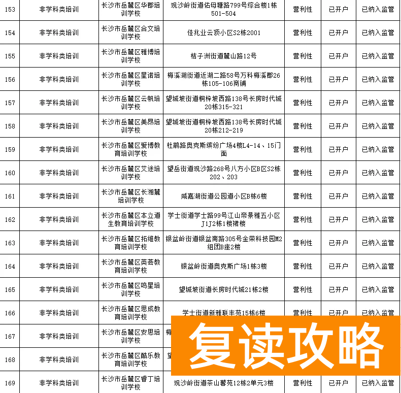 长沙有哪些补课机构比较好（岳麓区公布校外培训机构名单）