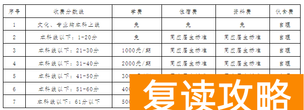 炎陵县湘山高级中学复读学费多少