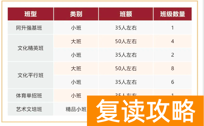 长沙同升湖高级中学复读招多少人