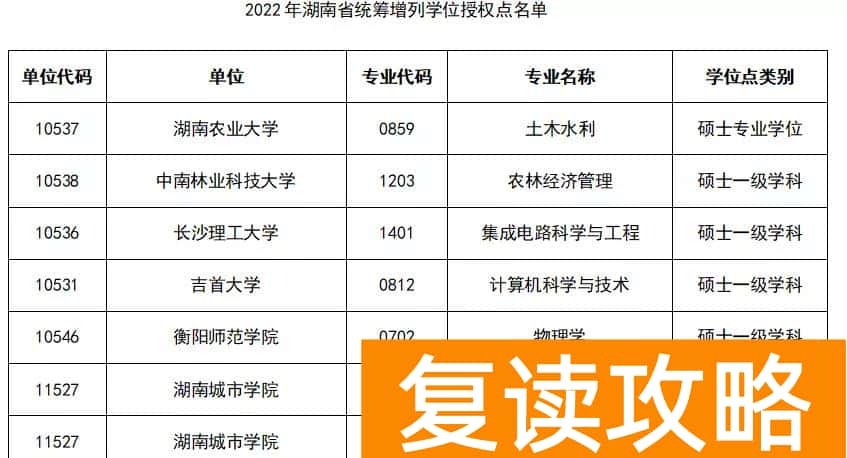 湖南常德师范学校（遗憾！这四个一本高校没有硕士点）