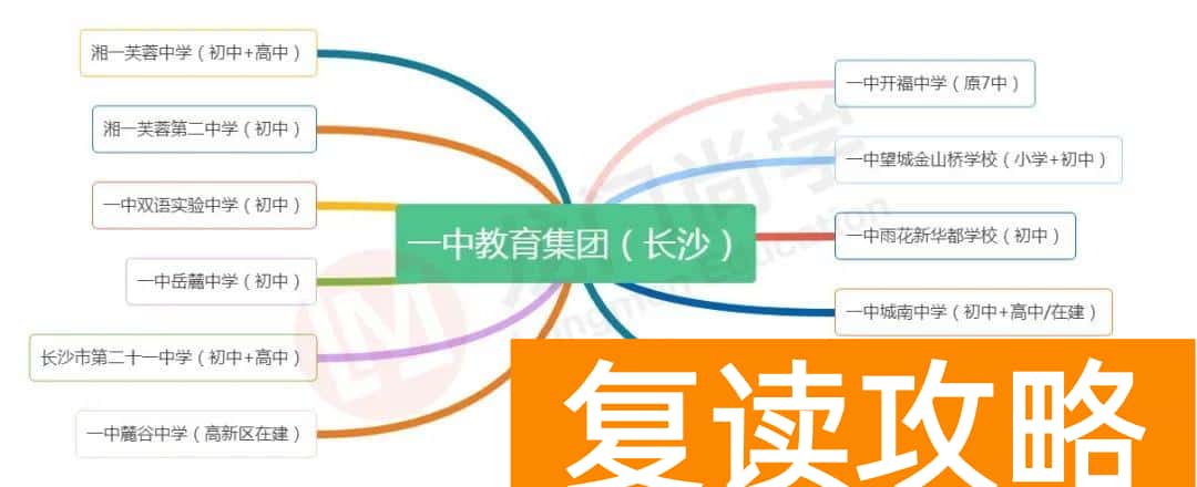 长沙高中辅导培训机构排行榜最新（最新最全长沙一中教育集团名单）