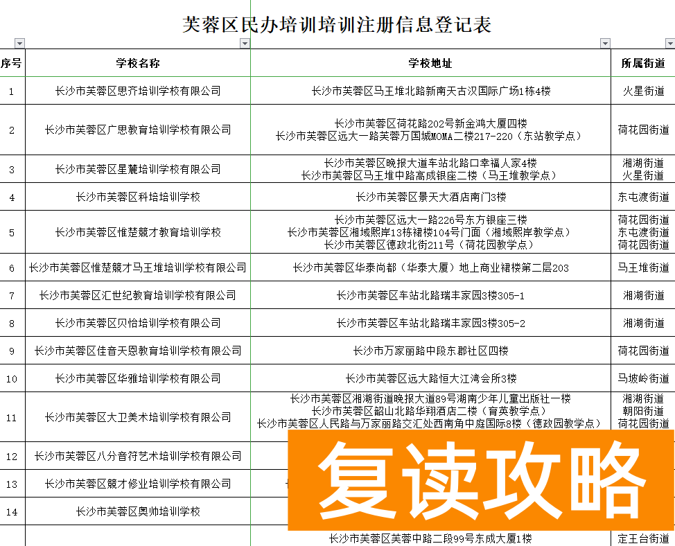 长沙高三补课机构排名前十有哪些（长沙芙蓉区公布民办培训机构“白名单”）