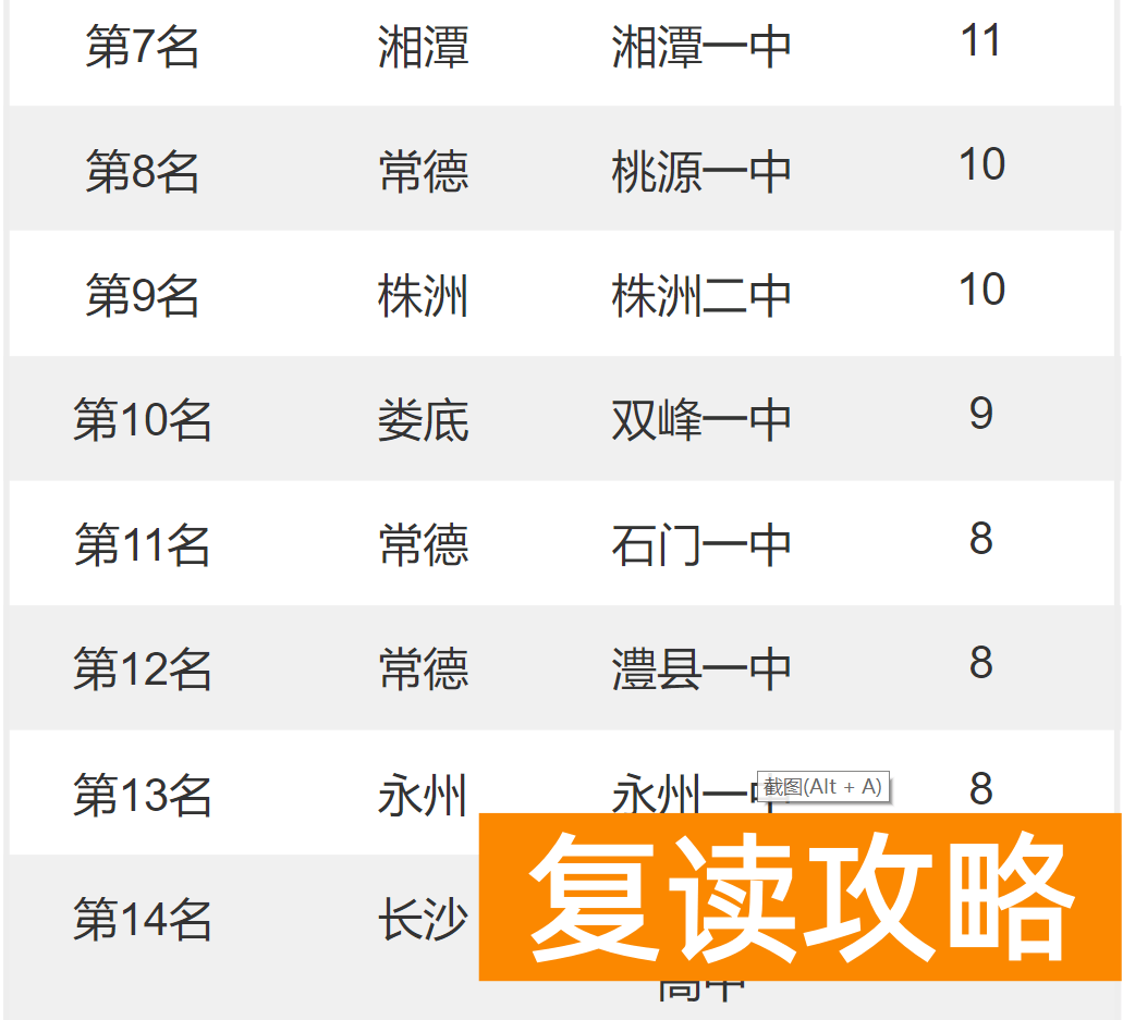 湖南高中排名（湖南各高中2022年高考清华北大录取人数）