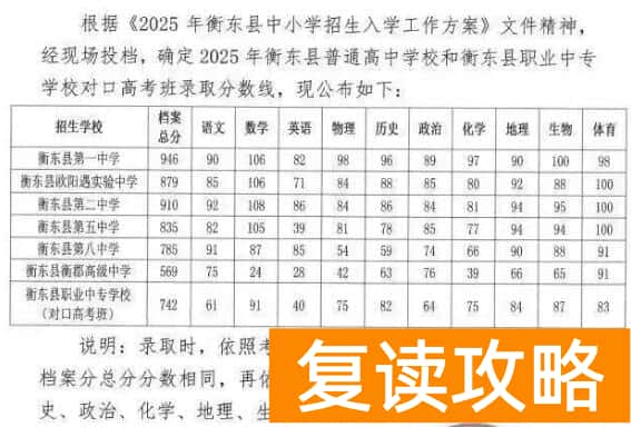 衡阳七县五区2025年普高录取线汇总