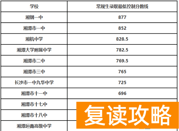 湘潭的高中学校有哪些及排名榜(2024参考)