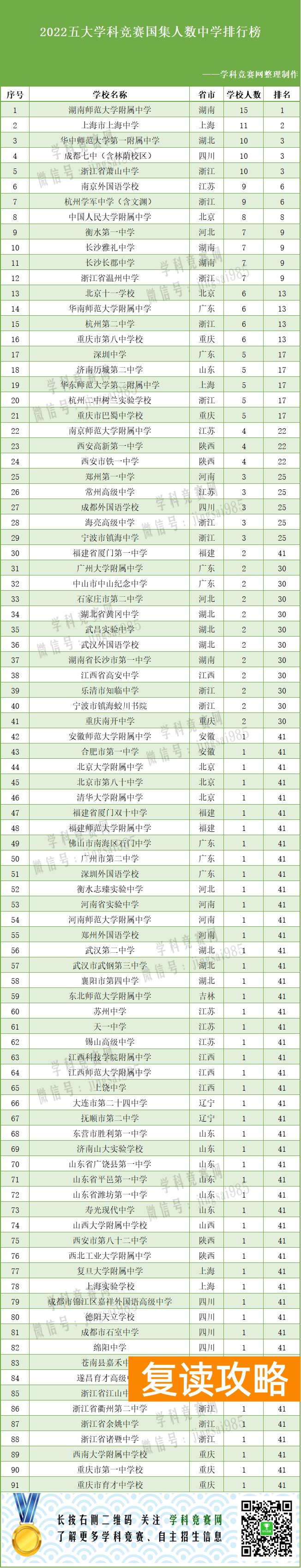 湖南师大附中初中部排名（保送名单出炉 湖南这个中学榜上有名）