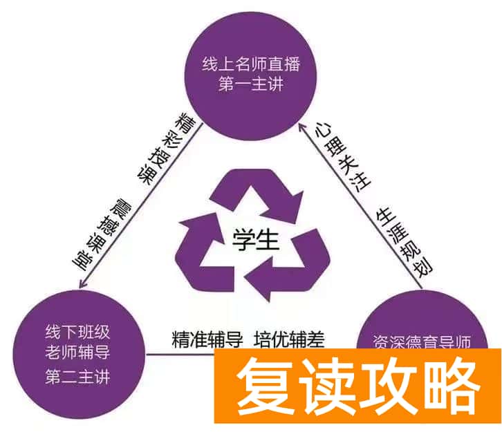 云南正规高三复读学校（云南长水实验中学文山校区2023届高考复读班招生简章）