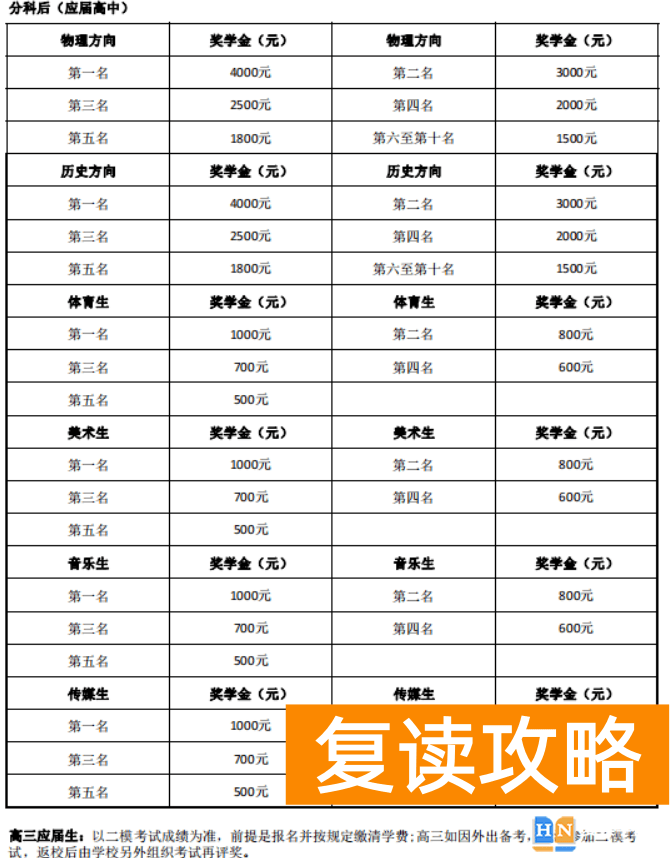 2023年新田德恒实验学校收费多少